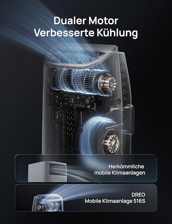 DREO 12000 BTU Mobiles Klimagerät (3-in-1 Kühlen/Ventilieren/Entfeuchten) – Bild 3