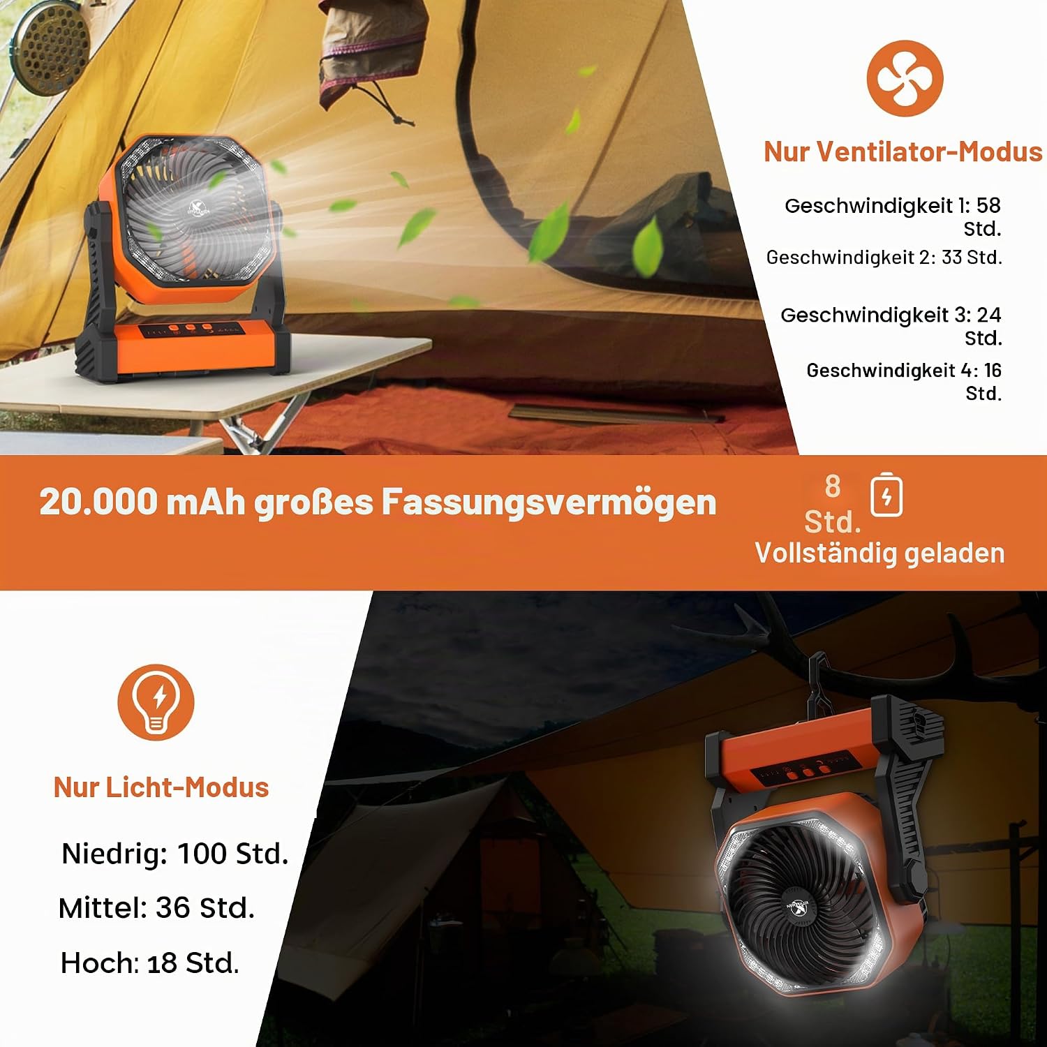KITWLEMEN 20.000 mAh batteriebetriebener Campingventilator - max. 58 Stunden Kühlung, wiederaufladbarer, batteriebetriebener Tischventilator mit 4 Geschwindigkeiten, helles Licht und Haken – Bild 2